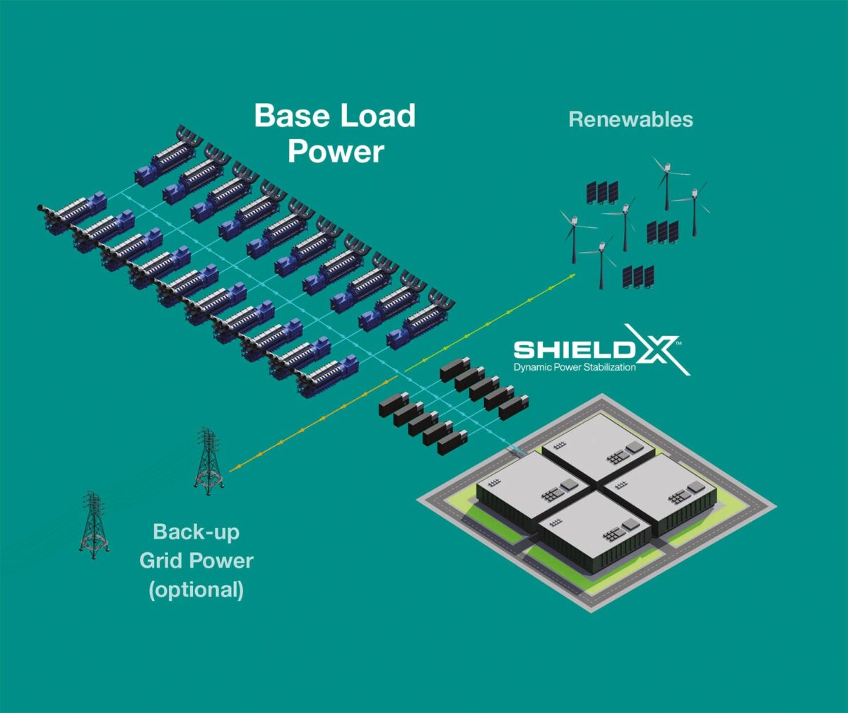 Piller power systems deutsch