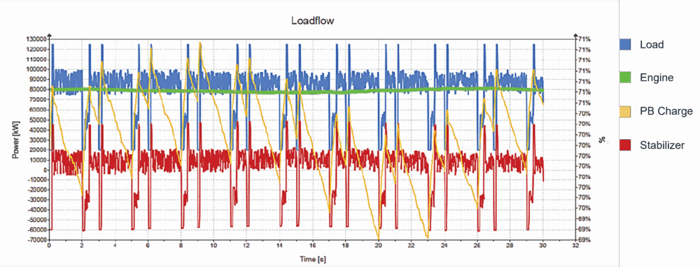 Shield Power Example SHIELDX™ Dynamic Power Stabilization - Piller Power